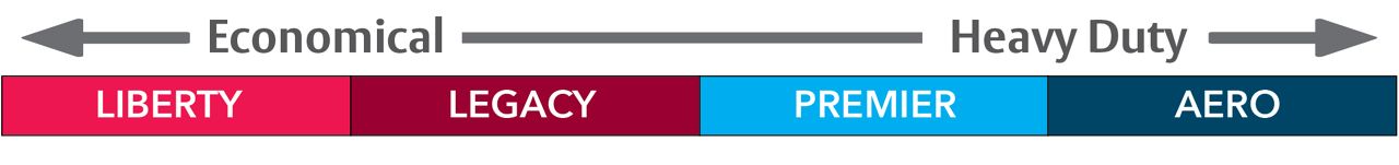 Jerith Fence Grades