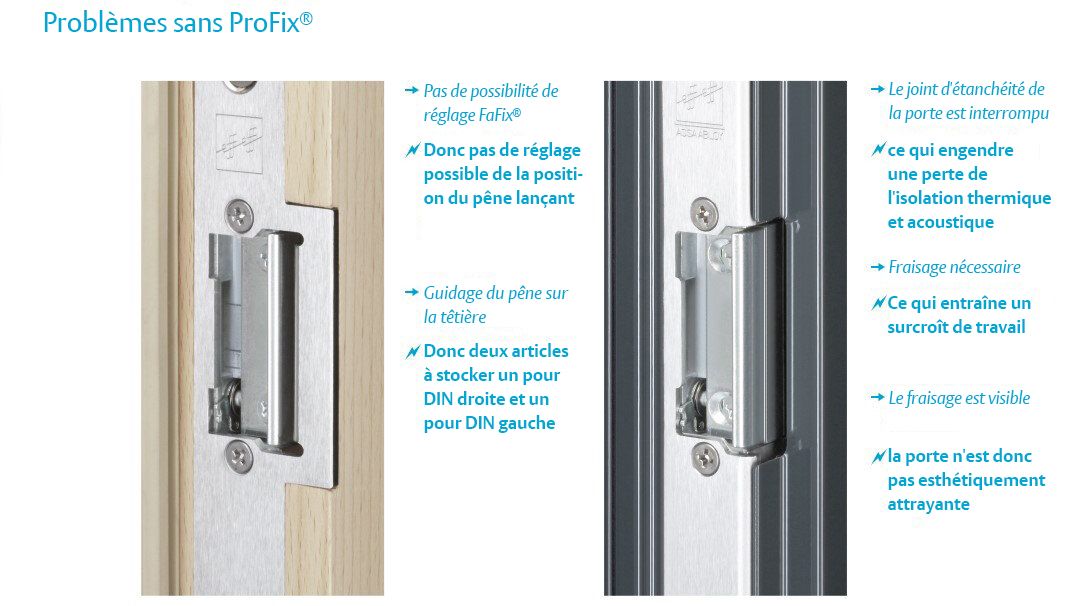 Problèmes sans Profix