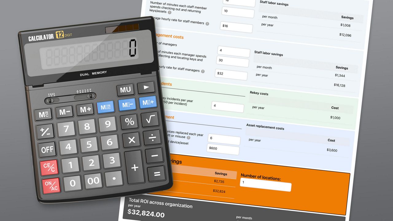 Traka ROI Calculator Graphic