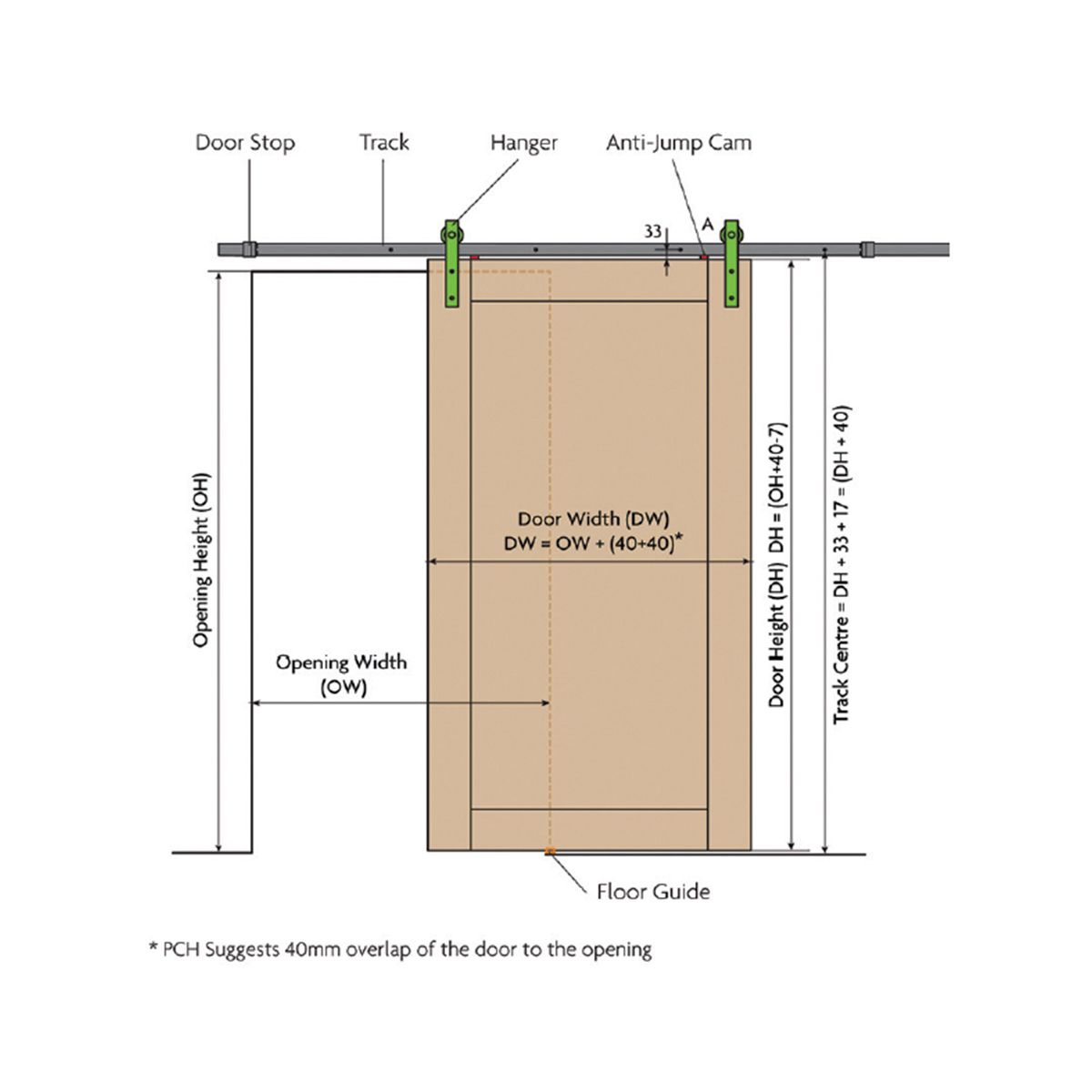 Image: rustic sliding kit