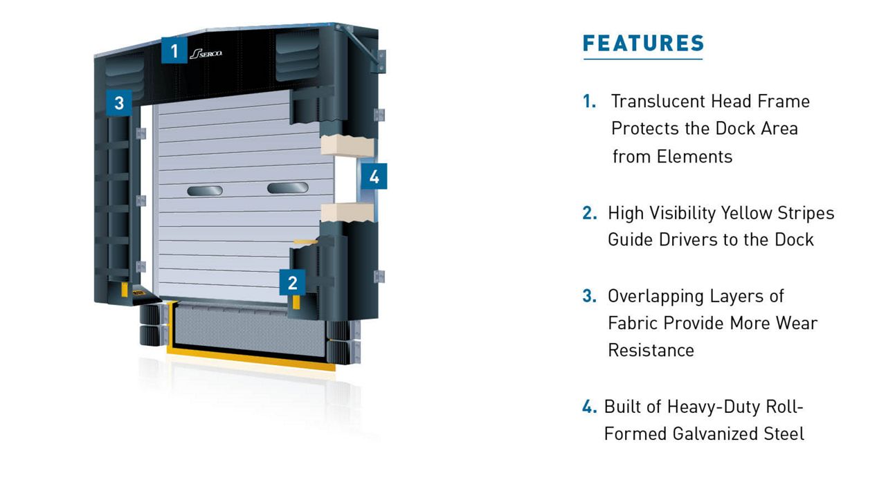 The S-2200 Series Ultra Dock Shelter with blue callout boxes highlighting key features.