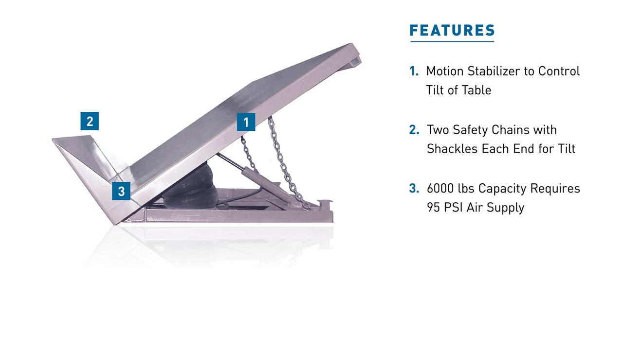 The SAT Series Air Tilter with blue callout boxes highlighting key features.