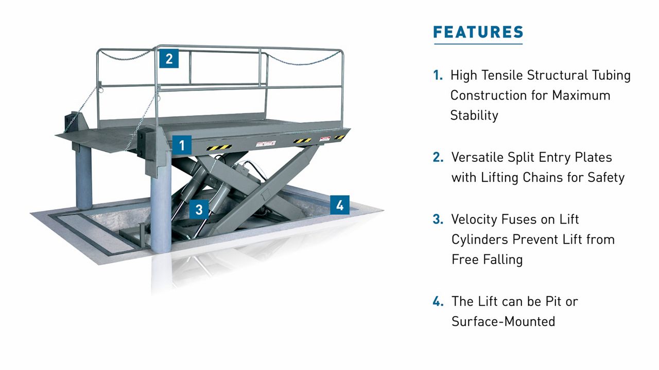 The SDL Series Hydraulic Dock Lift with blue callout boxes highlighting key features.