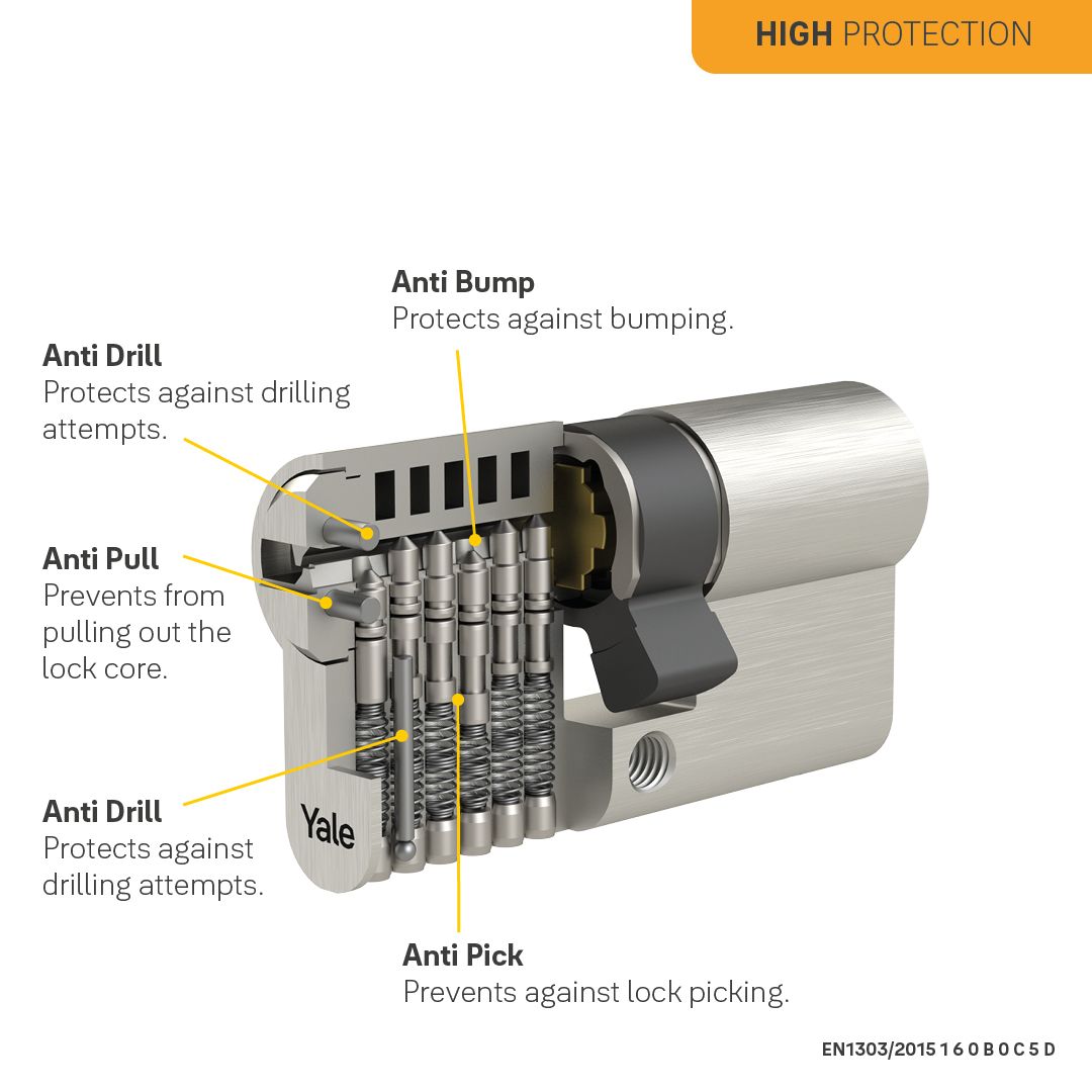 1300 Cylinder - Protection elements
