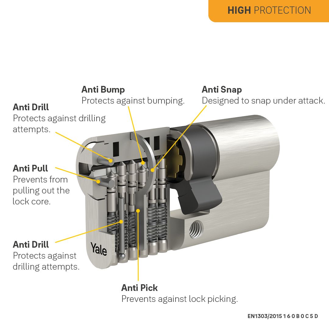 1350 Cylinder - Protection elements