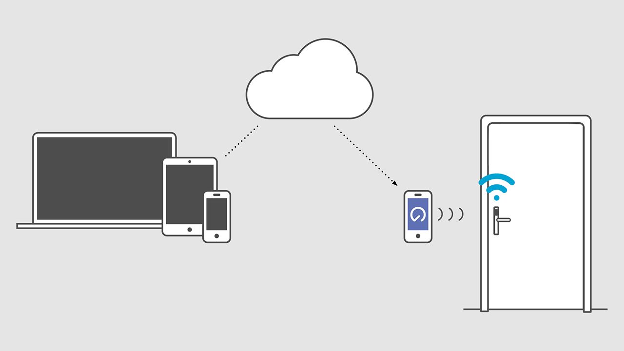 Illustration af SMARTair Openow mobil adgangskontrol