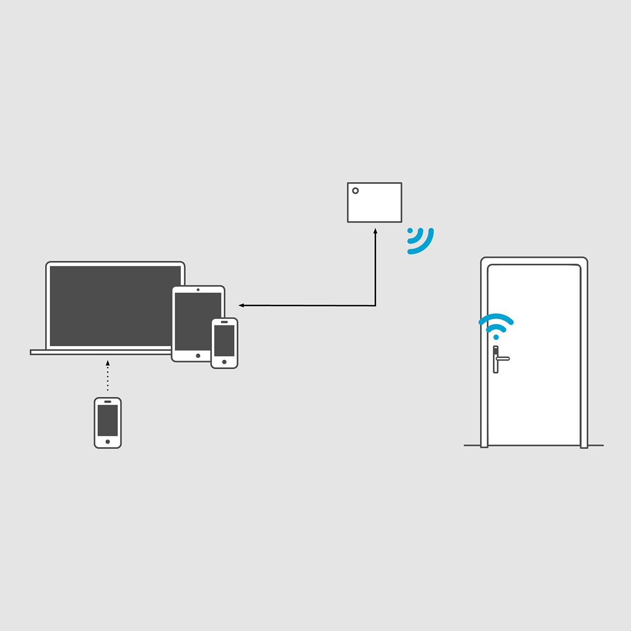 Illustration af SMARTair Wireless Online