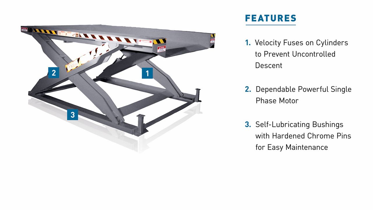 The SZL Series Zero Lift with blue callout boxes highlighting key features.