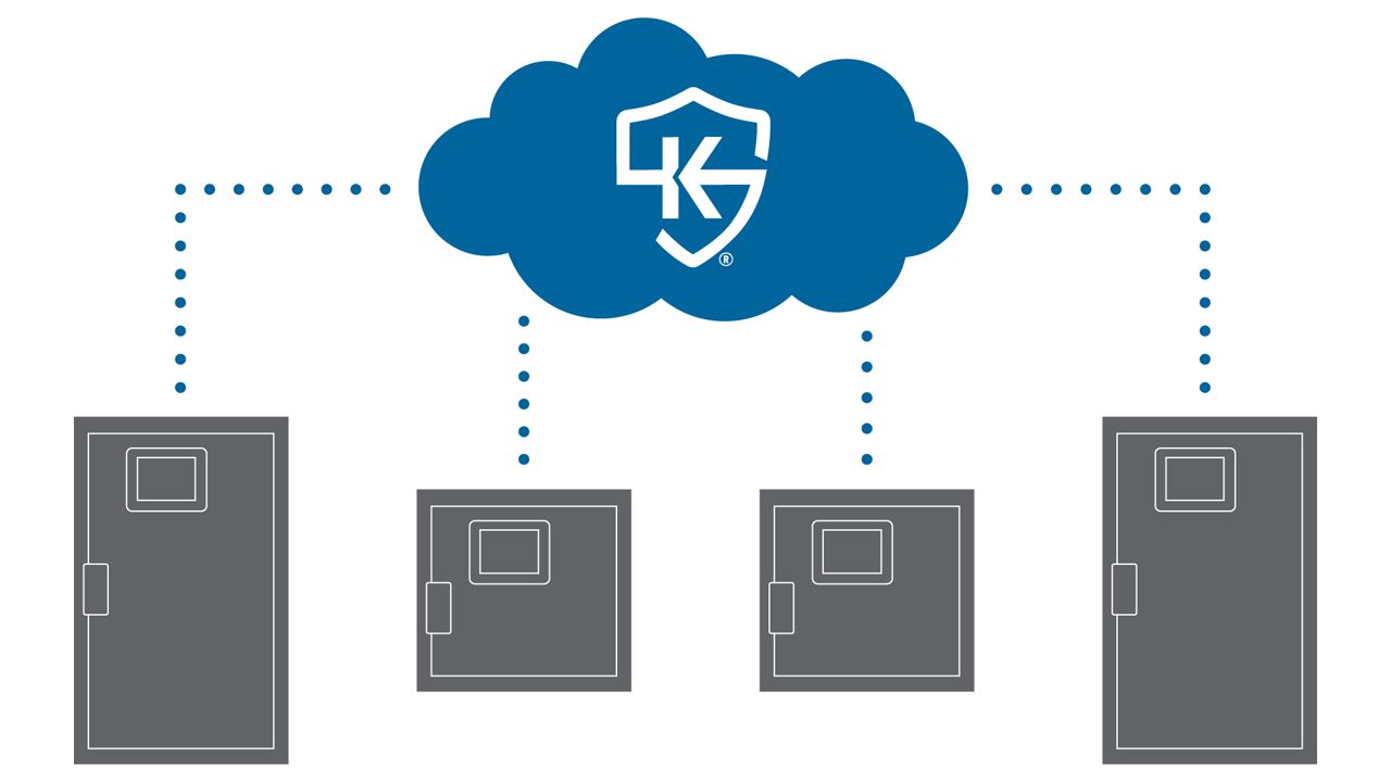 KEYper SaaS Graphic