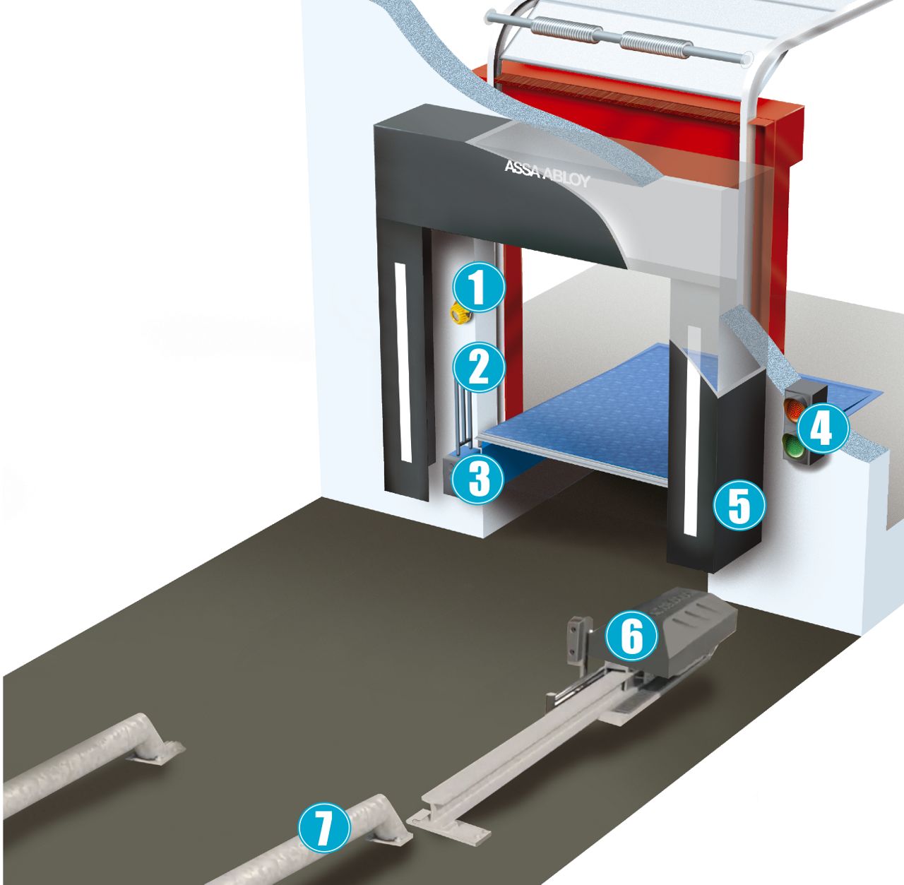 Sécurisation de quai de chargement pour camion et poids-lourds conforme CARSAT