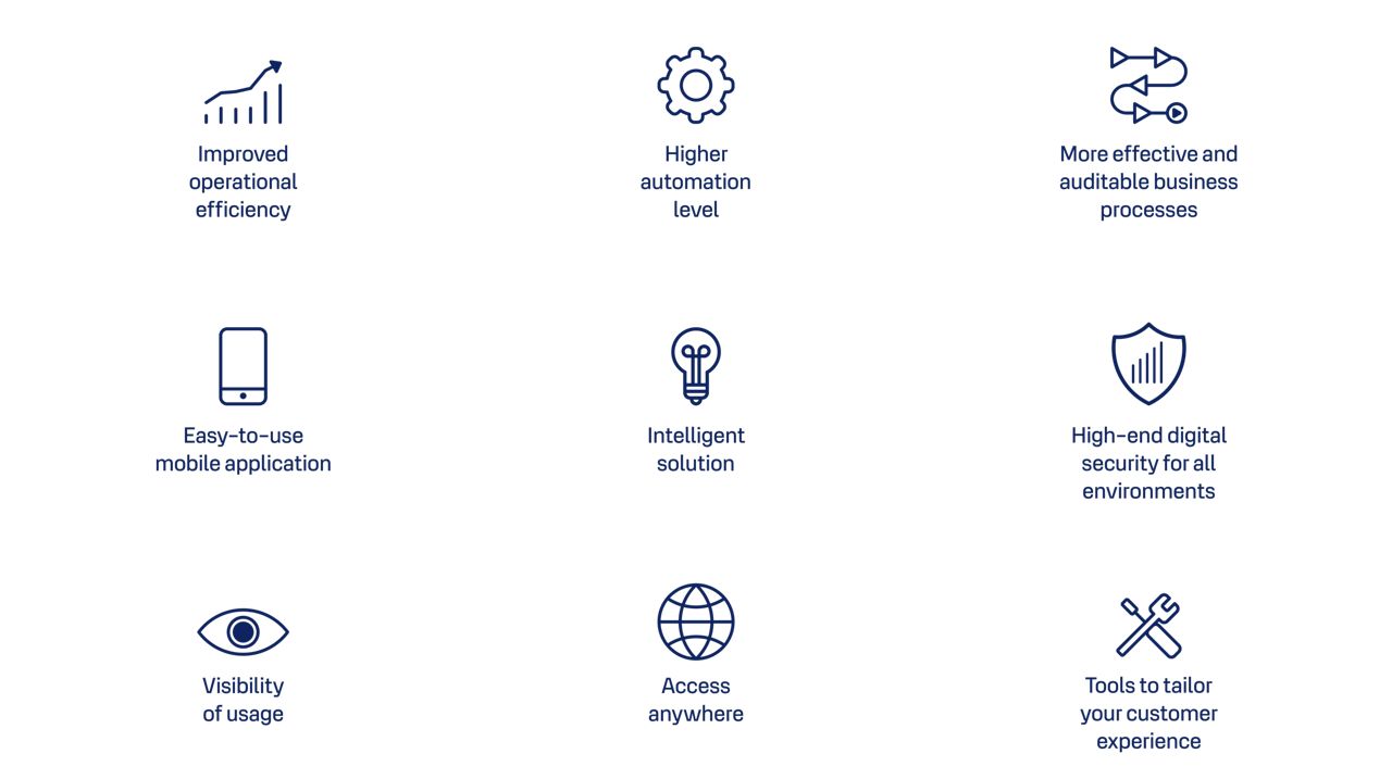 ABLOY solution´s features described with the icons