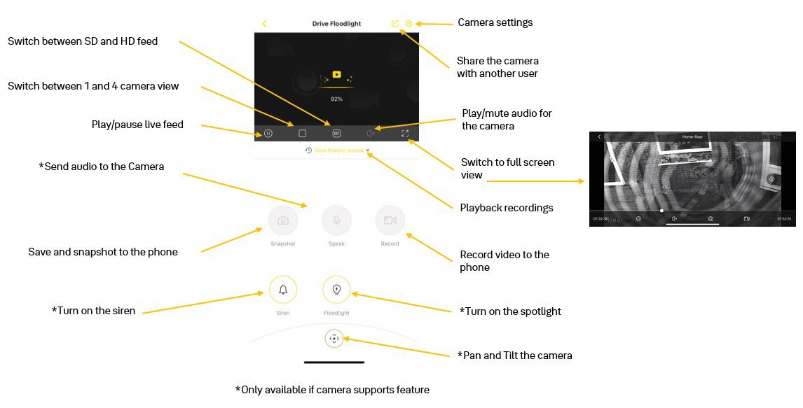 Everyday Use with Yale View App | Support | Yale