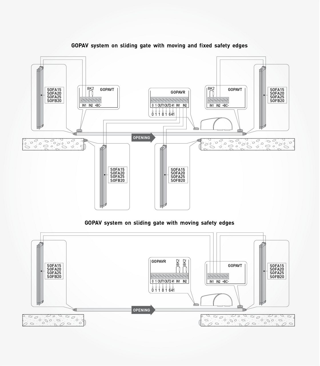 Ditec GOPAV - Typical installation 