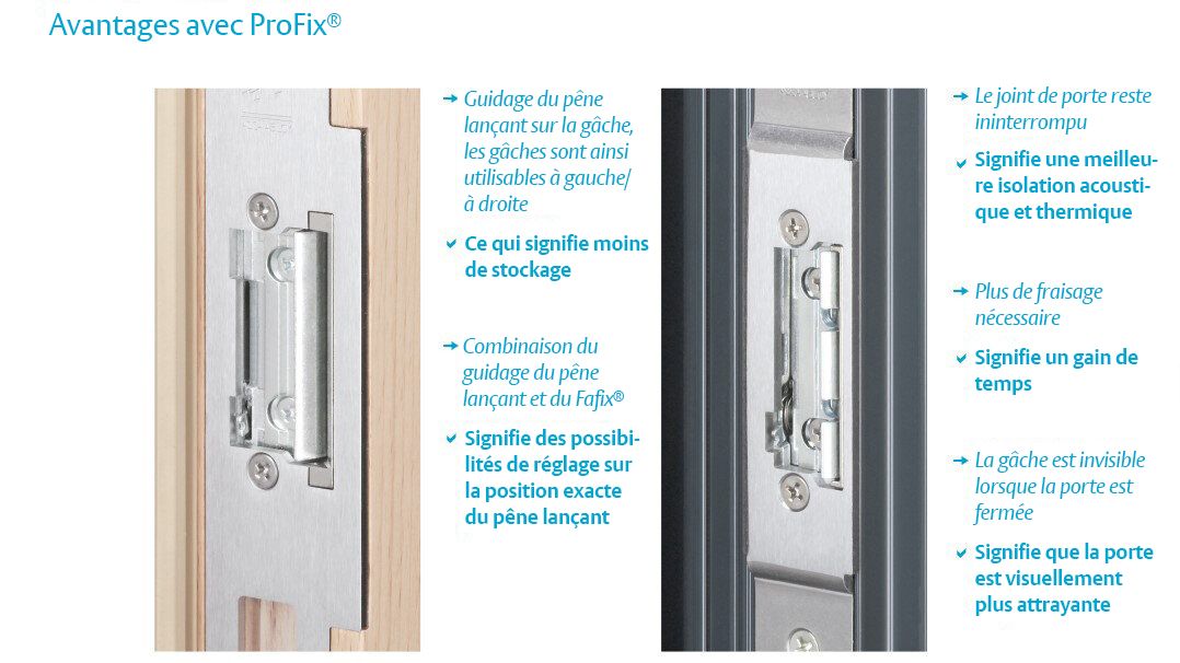 La solution : ProFix
