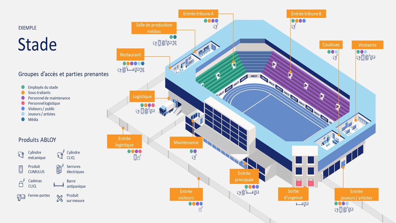 A 3D model of a stadium