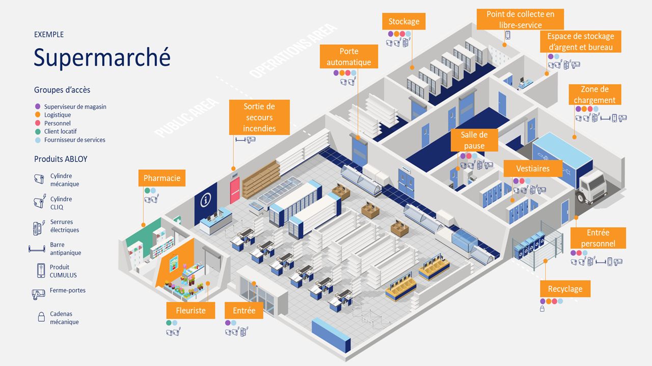 A 3D model of a supermarket