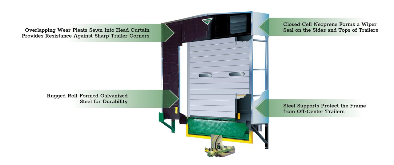 The TS Series Rigid Frame Dock Shelter with green callout boxes highlighting key features.