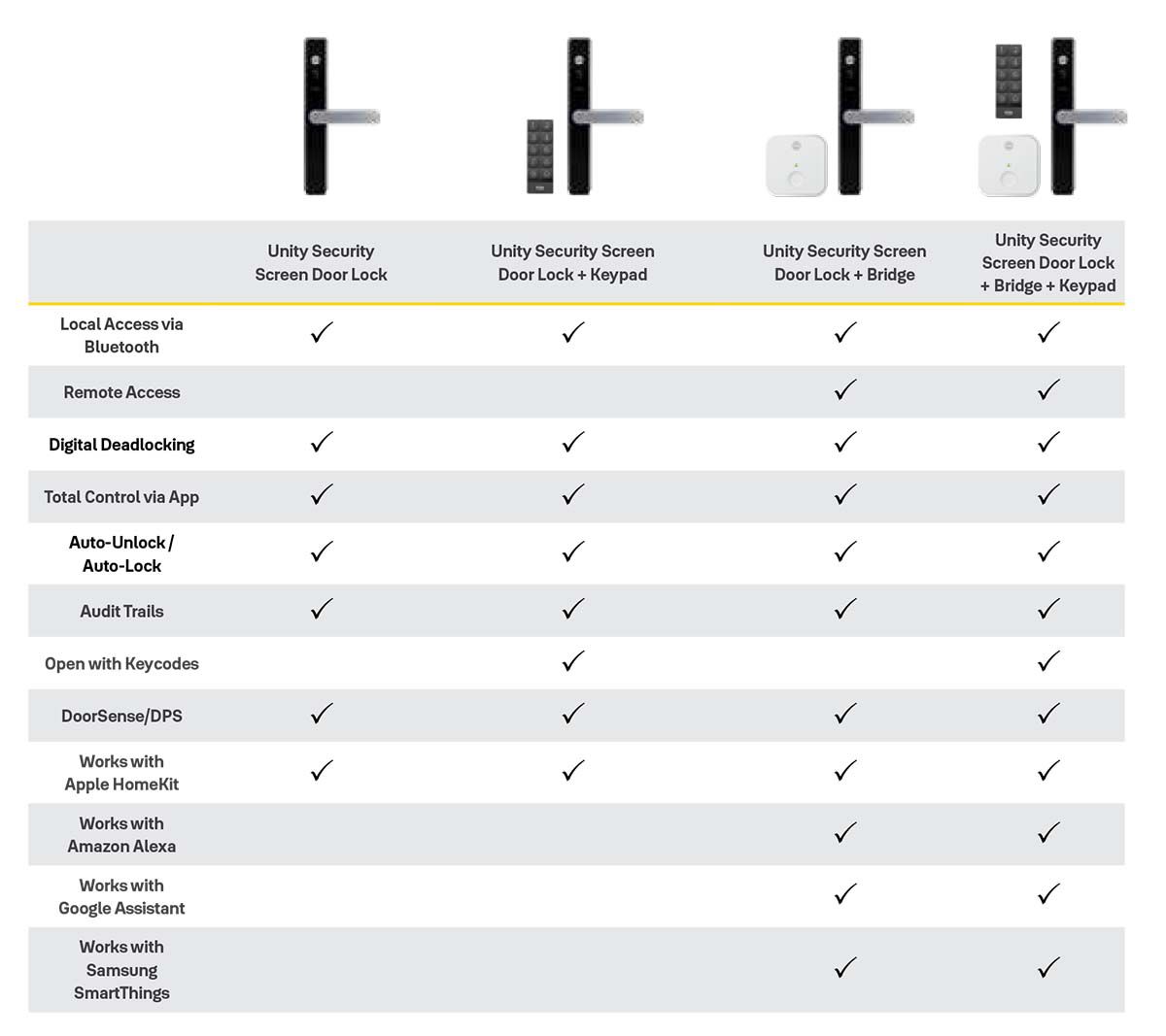 Unity Screen Door Compatibility Chart