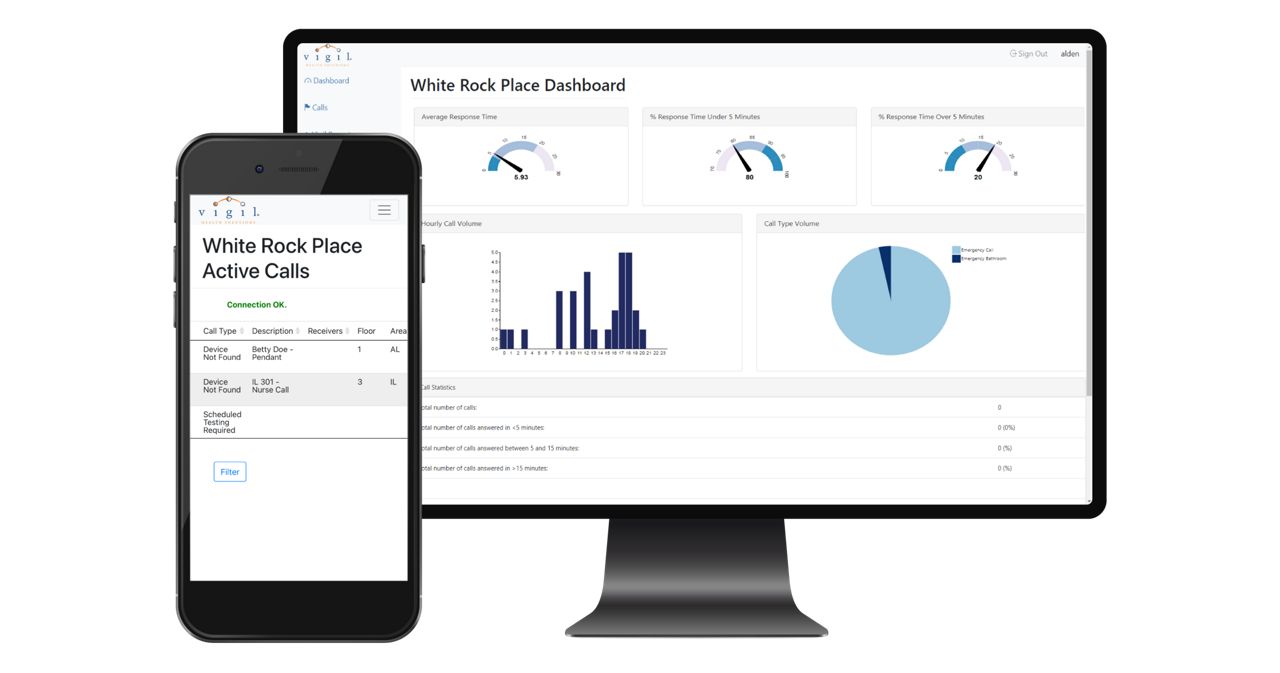vigil online monitoring solutions shown on a computer monitor and a cell phone