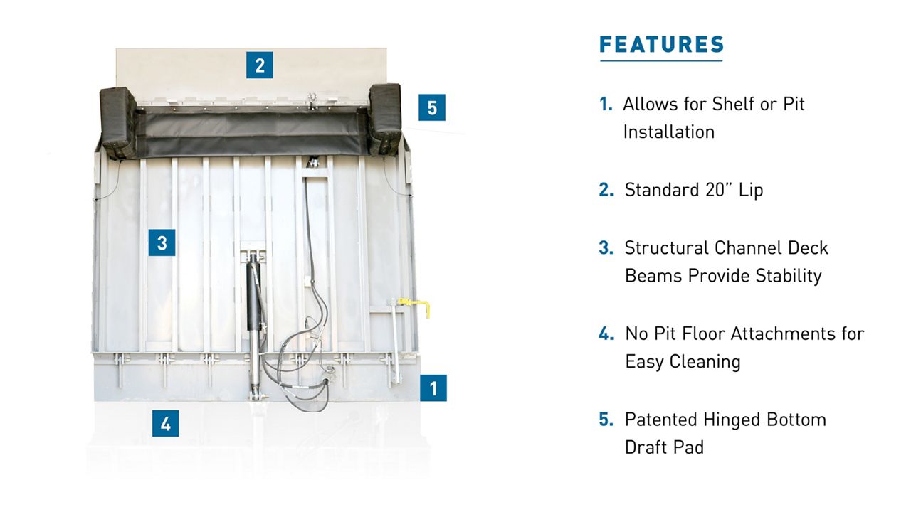 The Serco VSXL Vertical Storing Dock Leveler with blue callout boxes highlighting key features.