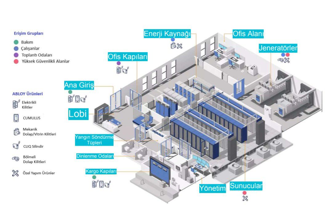 A 3D model of a data center