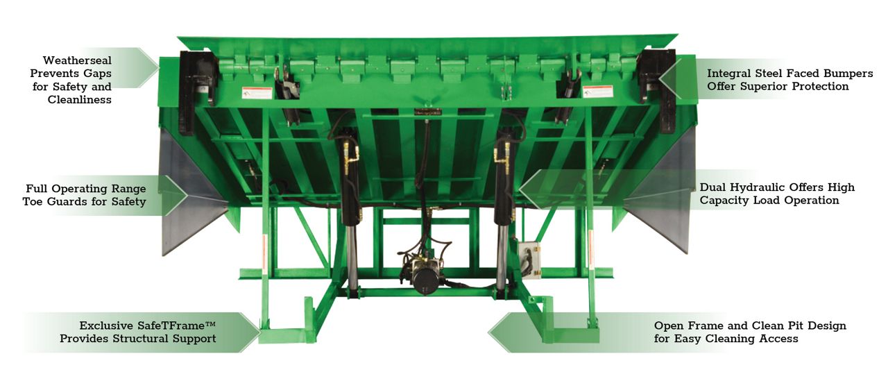 The Kelley VERSA Series VERSADOCK™ Hydraulic Dock Leveler with green callout boxes highlighting key features.