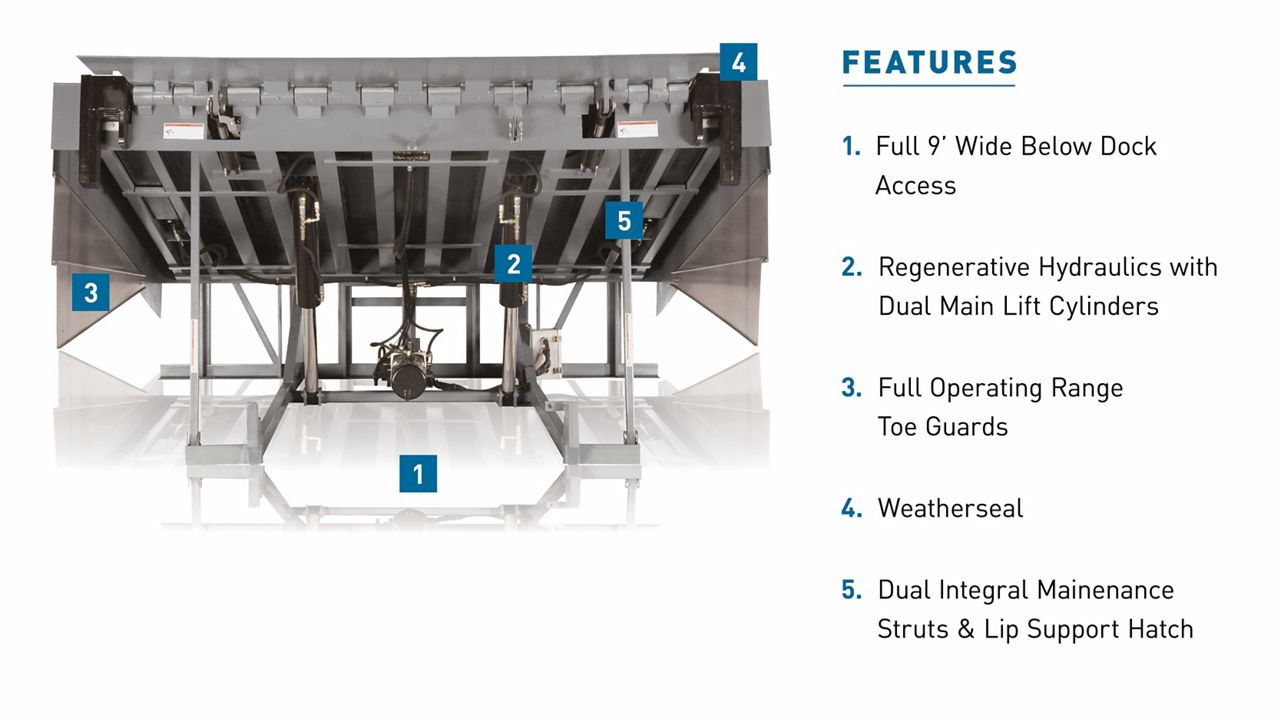 The VERSA Series Hydraulic Dock Leveler with blue callout boxes highlighting key features.