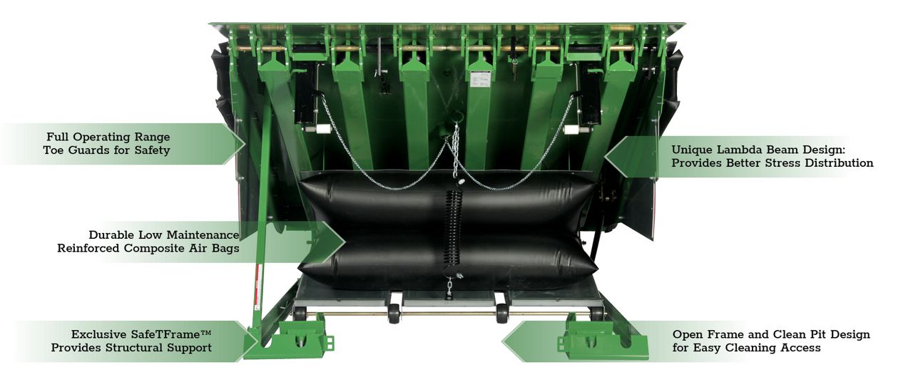 The aFX Air-Powered Dock Leveler with green callout boxes highlighting key features.