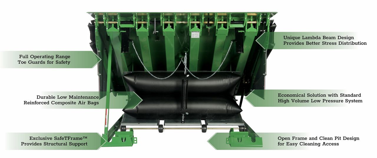 The aFX-C Air-Powered Dock Leveler with green callout boxes highlighting key features.