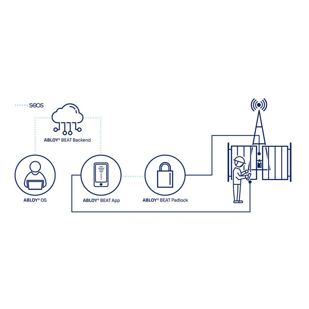 Image: 8ad7b-abloybeatflowwebcover.jpg