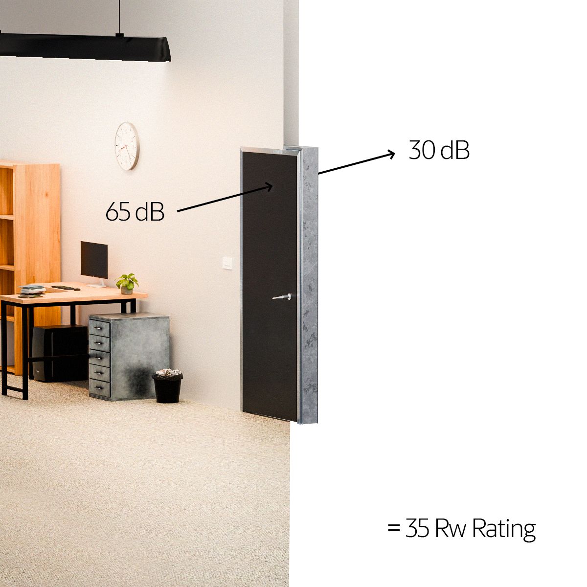 An acoustic door and wall illustrated from both sides with sound transmission loss displayed