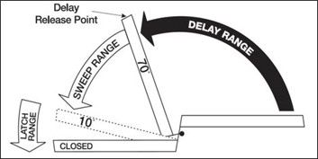 Image: King adjustable-closing-range