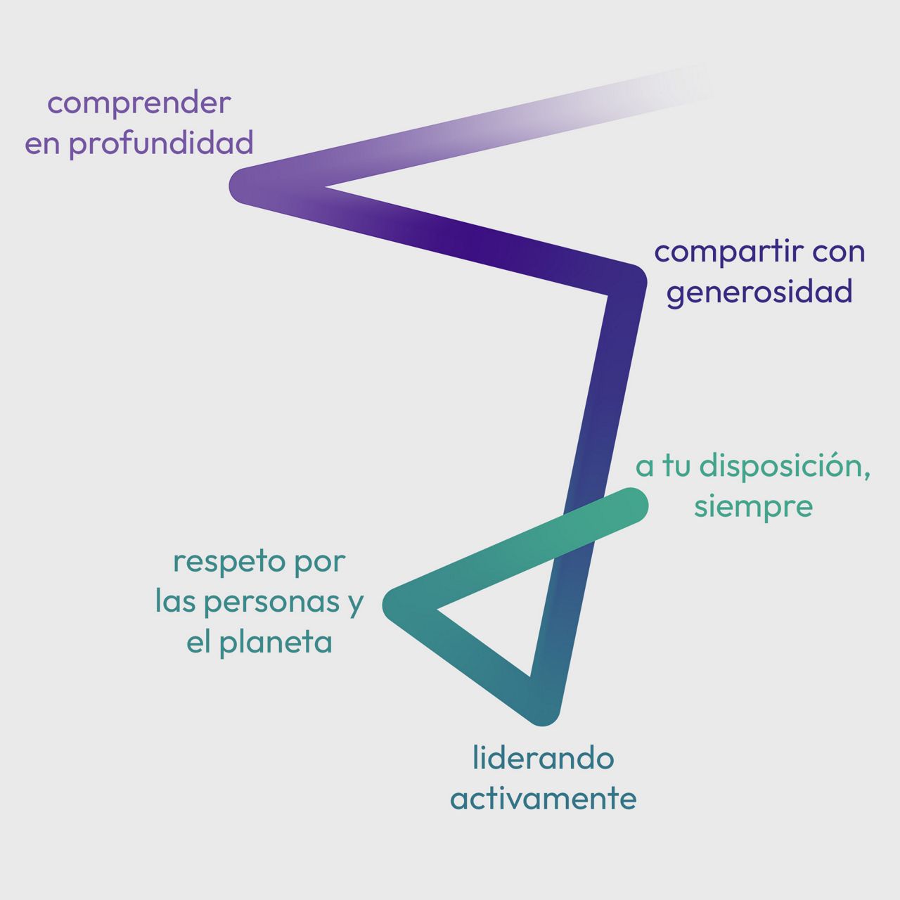 Los valores de marca de ALCEA