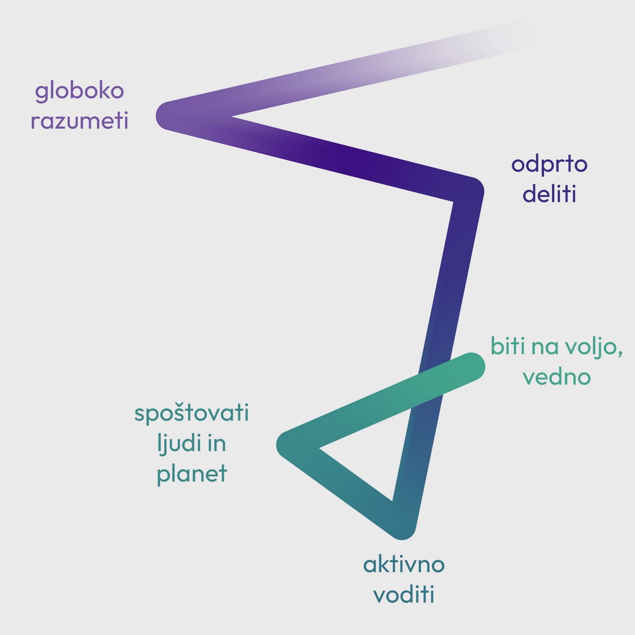 Vrednote blagovne znamke ALCEA