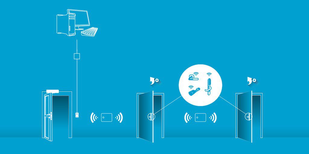 Schéma intégration Offline de la solution de contrôle d'accès Aperio