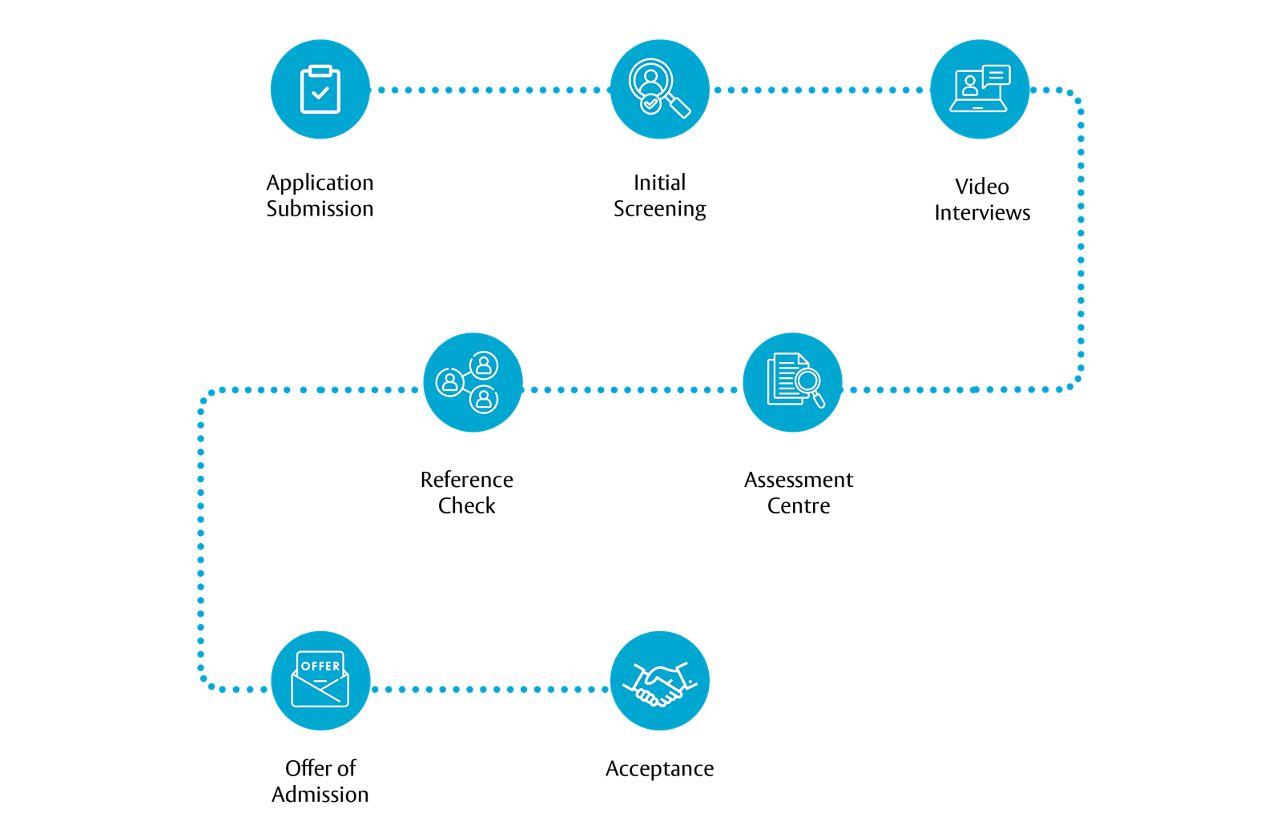 ASSA ABLOY graduate program Application Journey