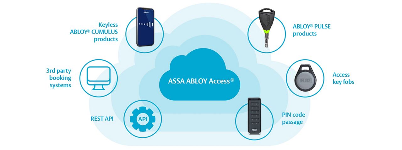 ASSA ABLOY Access cloud