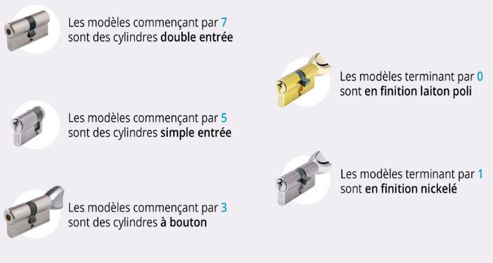 Caractéristiques des cylindres par Vachette / ASSA ABLOY