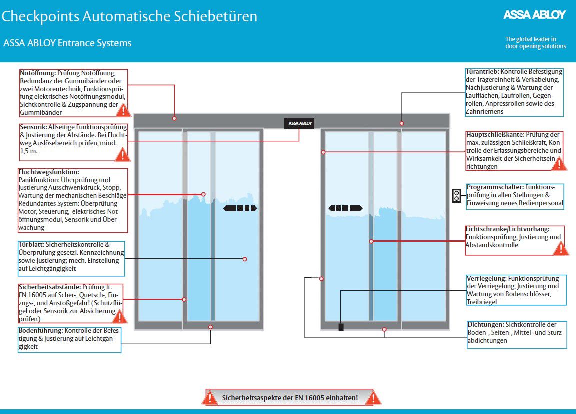 Checkpoints an Automatiktüren