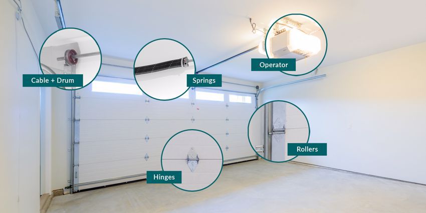 Garage Door Troubleshooting: Identify and Fix Common Issues