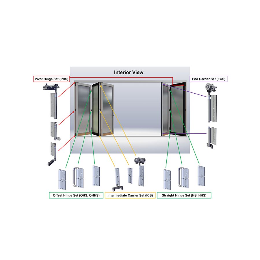 Bi-Fold Hinge System Layout