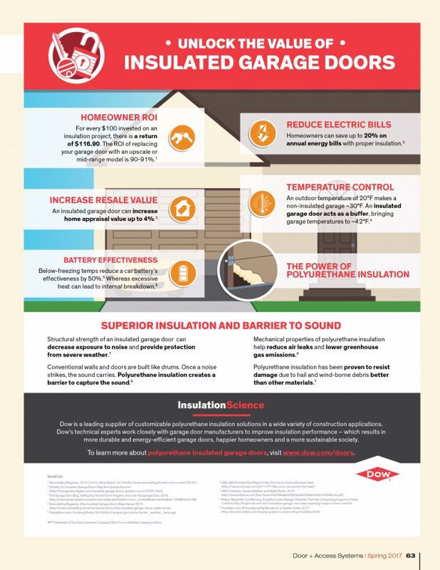 benefits of insulated garage doors infographic