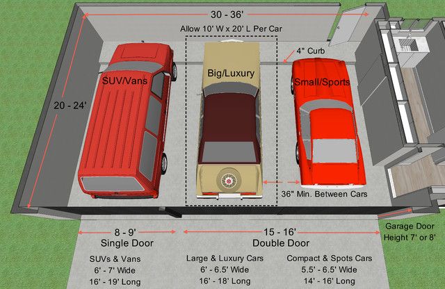 Additional considerations for your 2 door garage that fits 3 vehicles