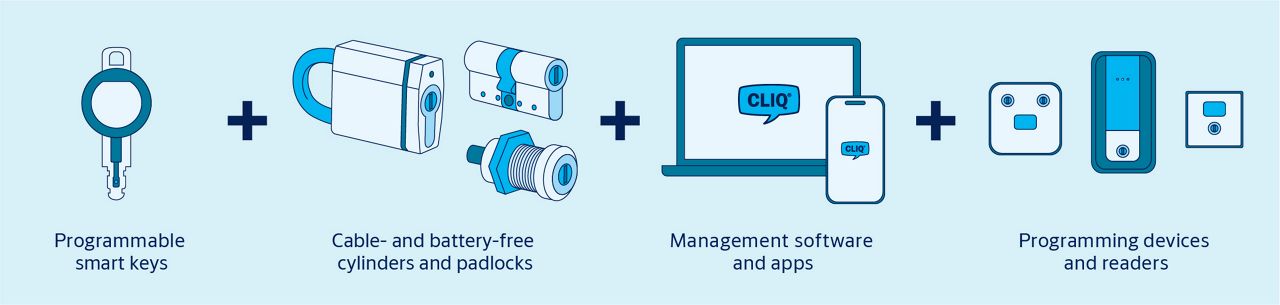 CLIQ solutions infographic
