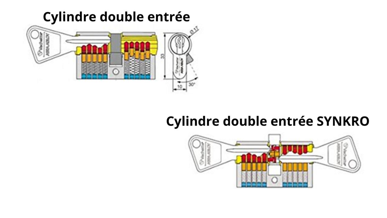 coupe d'un cylindre pour montrer le fonctionnement