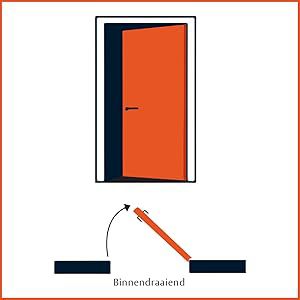 Draairichting rechts
