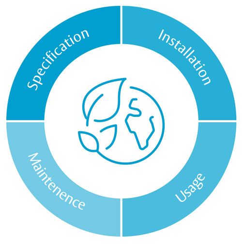 Duurzaamheid gedurende de hele levenscyclus van een gebouw
