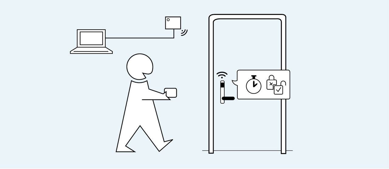 SMARTair™ Wireless Online