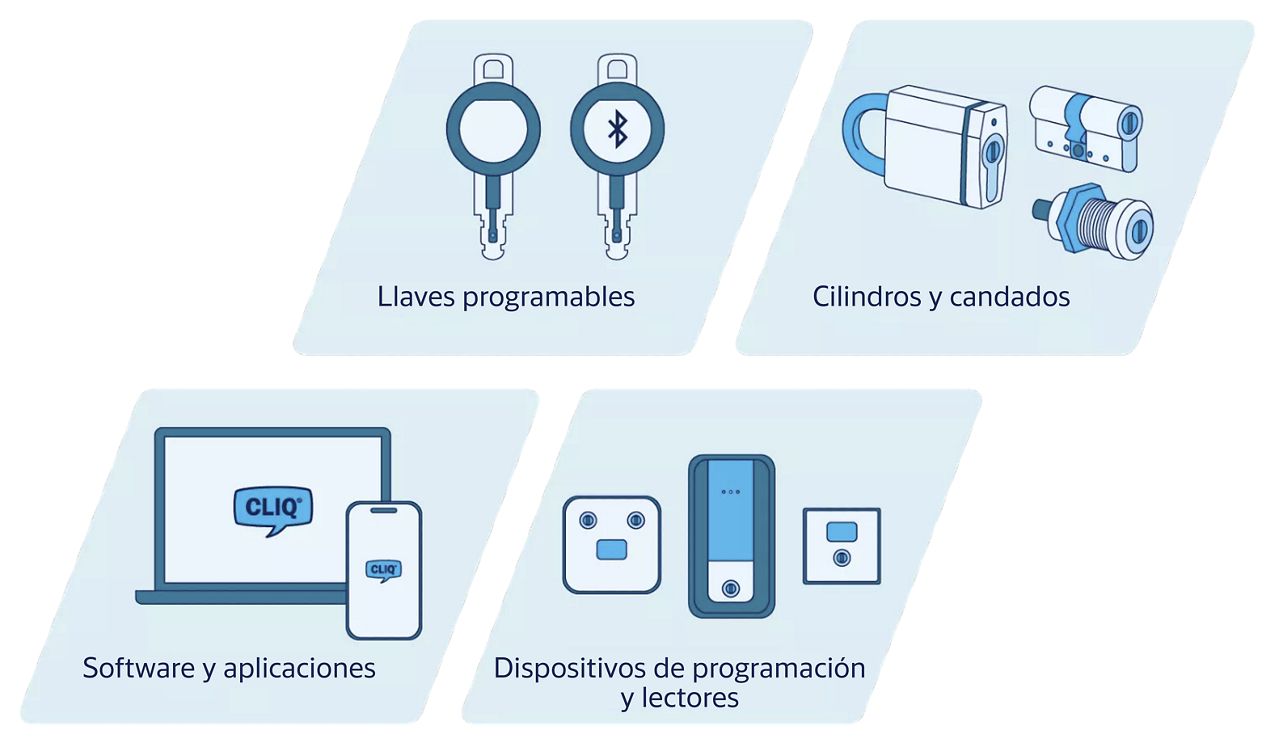 registro cilindro tesa 