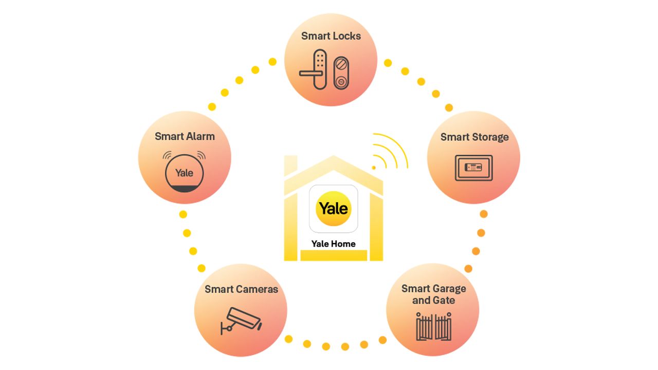 Fonctionnement de l'alarme connectée Yale Smart Living